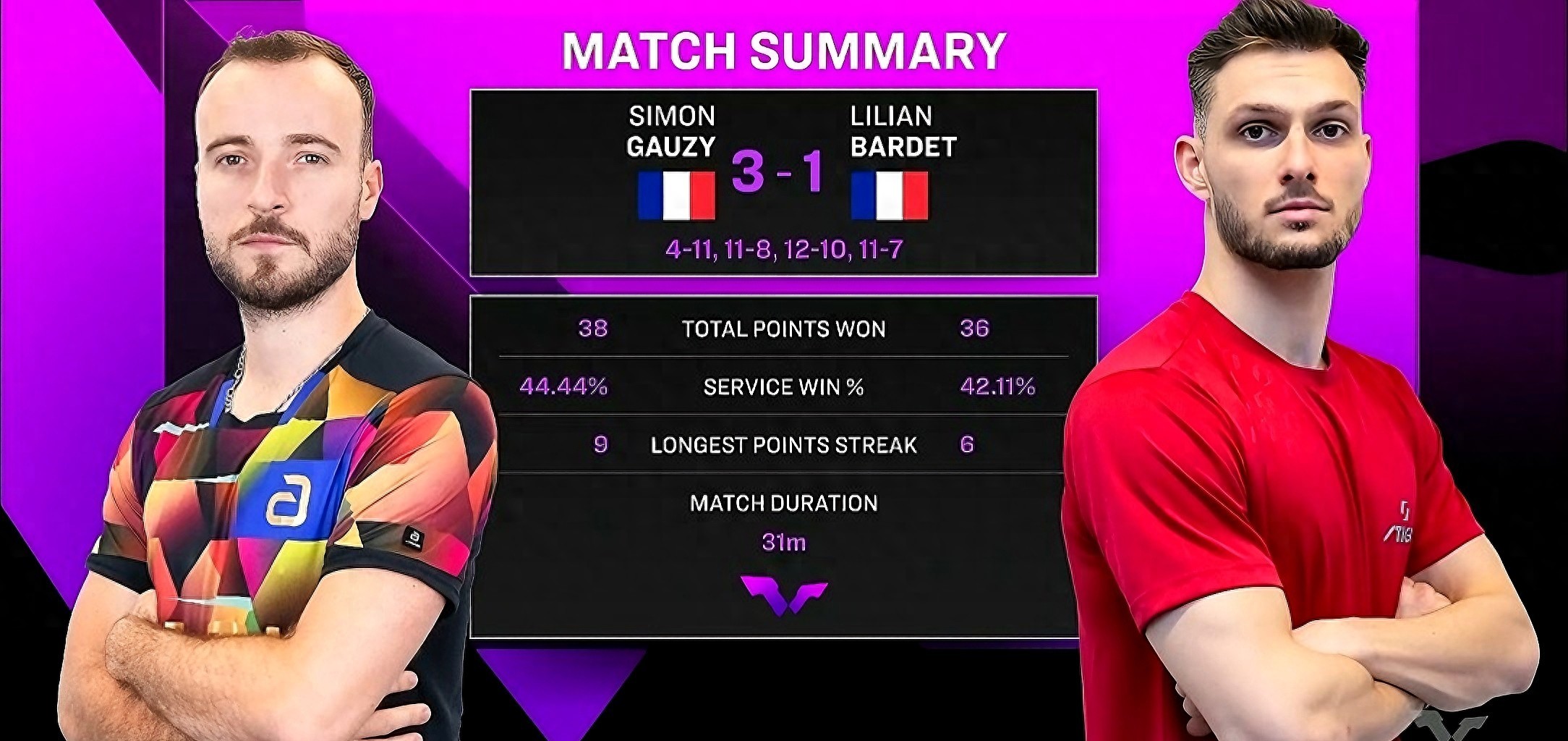 包含近日重要比赛战报：各队形势激烈，胜负难断的词条